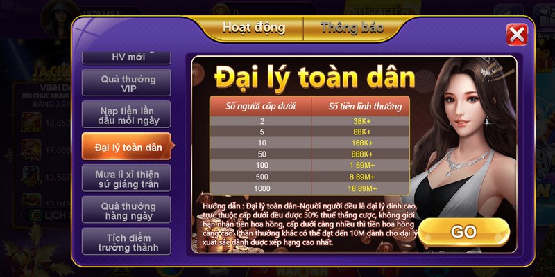 68 Game Bài tạo ra những cơ hội hấp dẫn cho đại lý